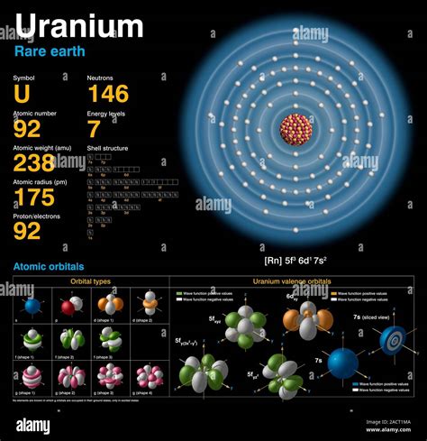 valency of uranium